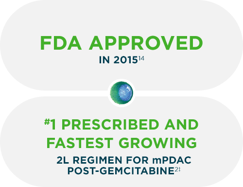 ONIVYDE® (irinotecan liposome injection), FDA approved in 2015, is the #1 prescribed and fastest growing second-line regimen for metastatic pancreatic adenocarcinoma after progression on gemcitabine